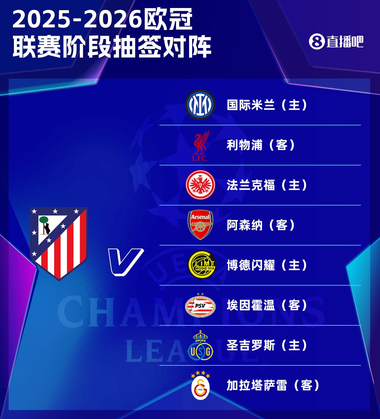 马竞欧冠征程：首战客场挑战利物浦，第三轮作客阿森纳，第五轮主场迎战国米