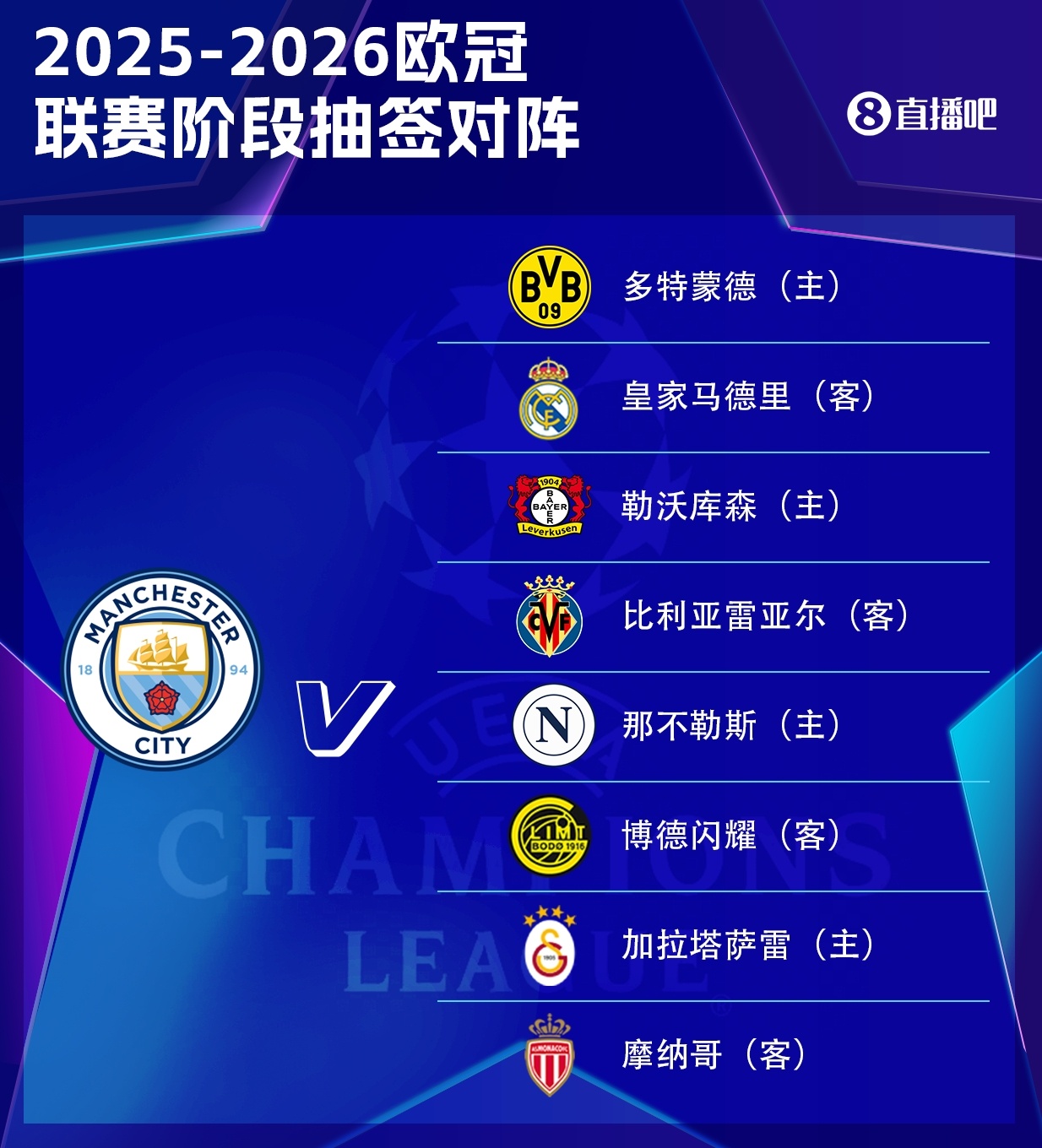 pg旗舰站-曼城欧冠征程：揭幕战迎击那不勒斯，末轮客场挑战皇马