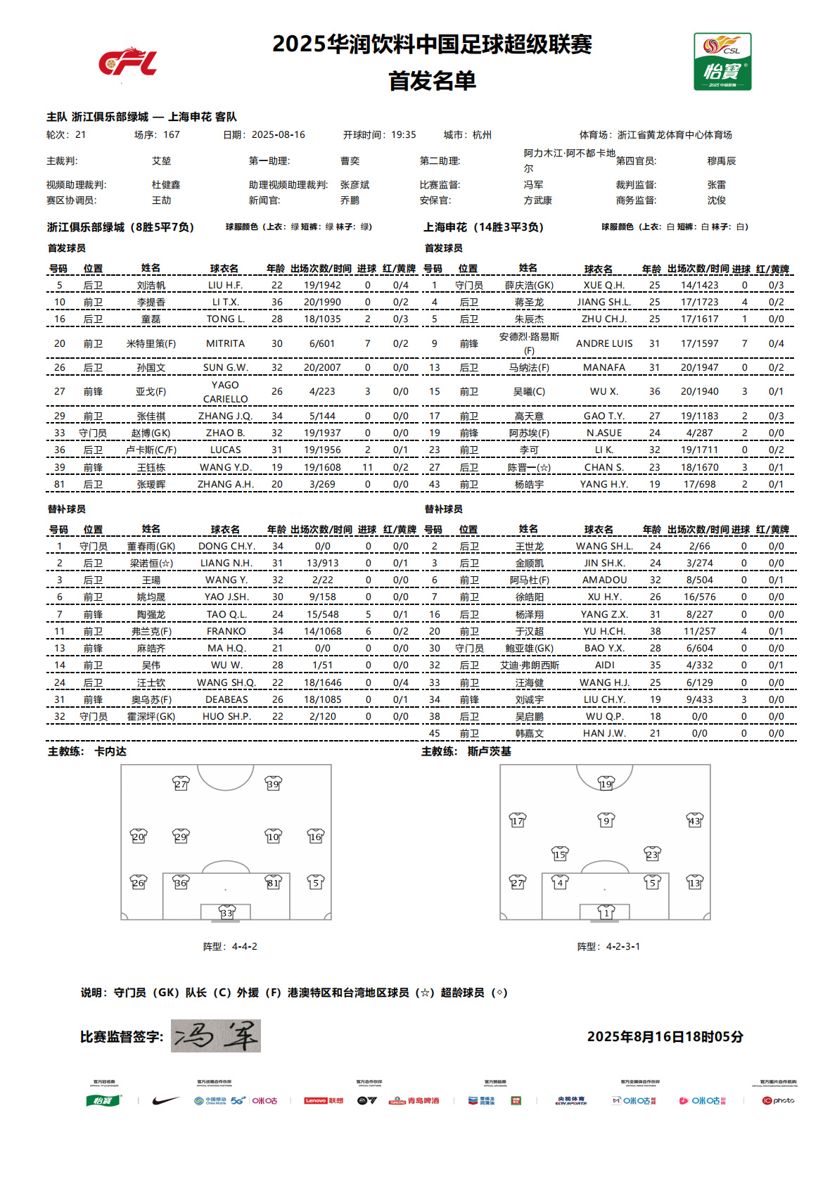 浙江vs申花：双方均遣三外援，王钰栋首发，杨皓宇出战